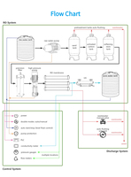 Système de traitement d'eau RO 2TPH en acier inoxydable 304 certifié CE ISO9001, pompe contrôlée par PLC, écologique, faible consommation pour l'eau embouteillée