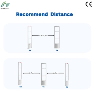 Sistema Antirrobo para Tiendas Minoristas, Sistema de Alarma Antirrobo para Ropa, Sistema de Alarma de Seguridad RF de 8.2mhz - Product Image 4