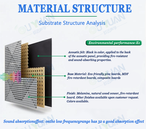 OUYUANマルチファンシオナルホールAuditorium会議室穴あきウッドアコースティックパネル - Product Image 3