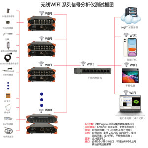 Synchronous Acquisition of Four Channel Collector, Acquisition Card, Dynamic signal Analyzer Vibration signal Analyzer - Product Image 2