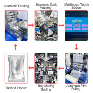 Macchina per imballare cubetti di ghiaccio da 5kg 2kg 20kg, - Product Image 3