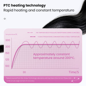 Cepillo Alisador de Cabello Eléctrico de Cerámica con Calentamiento Rápido, Patentado Globalmente, Calentador PTC, Estilizado en 3 Minutos, Protección Anti-Quemaduras y Sobrecalentamiento, Ideal para Hoteles - Product Image 2