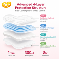 Serviettes hygiéniques ERA My A+ Brand Wholesale a Grad Nice Lady, achat en gros auprès d'un fournisseur chinois avec échantillon gratuit