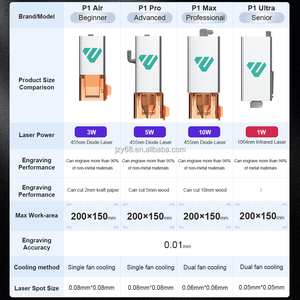 Portable 2-in-1 Dual Laser Engraver 10W Diode and 1W Cutter Enclosed <strong>Engraving</strong> <strong>Machine</strong> for Gold Silver Stainless Steel Wood - Product Image 5