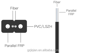 GJXH GJXFH 1 2 4-adriges G657A2 LSZH-Mantel-Glasfaser kabel FTTH-Fall kabel für den Innenbereich Glasfaser kabel - Product Image 6