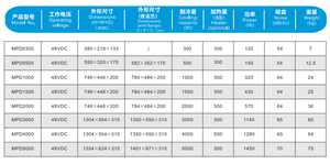 IP55屋外DC48Vバッテリーキャビネットエアコン、太陽光発電エネルギー貯蔵システム用熱管理ソリューション - Product Image 5