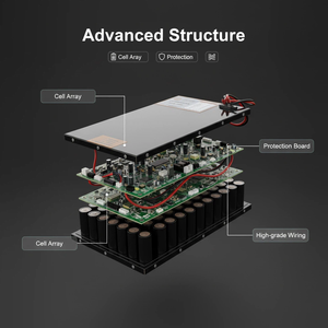 แบตเตอรี่ LiFePO4 72V 30Ah พร้อมระบบจัดการแบตเตอรี่ (BMS) ในตัว ปรับแต่งได้สำหรับยานยนต์ไฟฟ้า <span class=keywords><strong>2</strong></span>/<span class=keywords><strong>3</strong></span> ล้อ จัดจำหน่ายโดยโรงงาน - Product Image 3