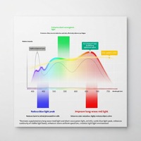 Lampu Strip LED COB 2-Kawat 8mm 576 LED/m Tembaga Langsung dari Pabrik, Fleksibel, Kepadatan Tinggi, Dapat Diatur Secara Cerdas, Bersertifikasi CE