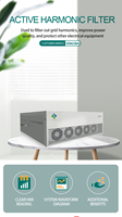 Unidad integrada YT Smart Grid AHF + SVG | Compensación de armónicos en tiempo real y sistema de corrección del factor de potencia