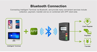 Mini BT Pos Systems Machine Mpos Terminal VM30