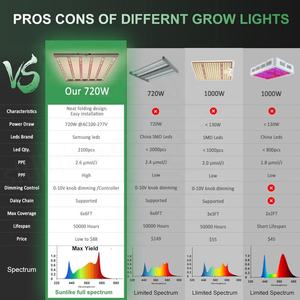Luces de Cultivo LED Personalizadas, Envío Gratuito en eBay, Luz de Cultivo LED para la UE - Product Image 4
