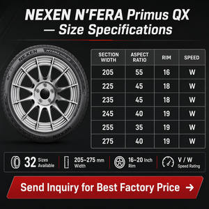 ยางรถยนต์ <span class=keywords><strong>NEXEN</strong></span> NFERA Primus QX Flagship UHP สำหรับฤดูร้อน 32 ขนาด 16-20 นิ้ว ได้รับรางวัล Red Dot Design Award ระดับเปียก 4.5 เงียบ นุ่มสบาย สำหรับรถยนต์นั่งส่วนบุคคล - Product Image 6