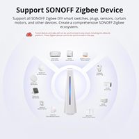 Aismartlink Sonoff Zigbee Bridge Ultra Development Board Smart Home Hub Embedded Multipurpose LAN/Zigbee Compatibility Private
