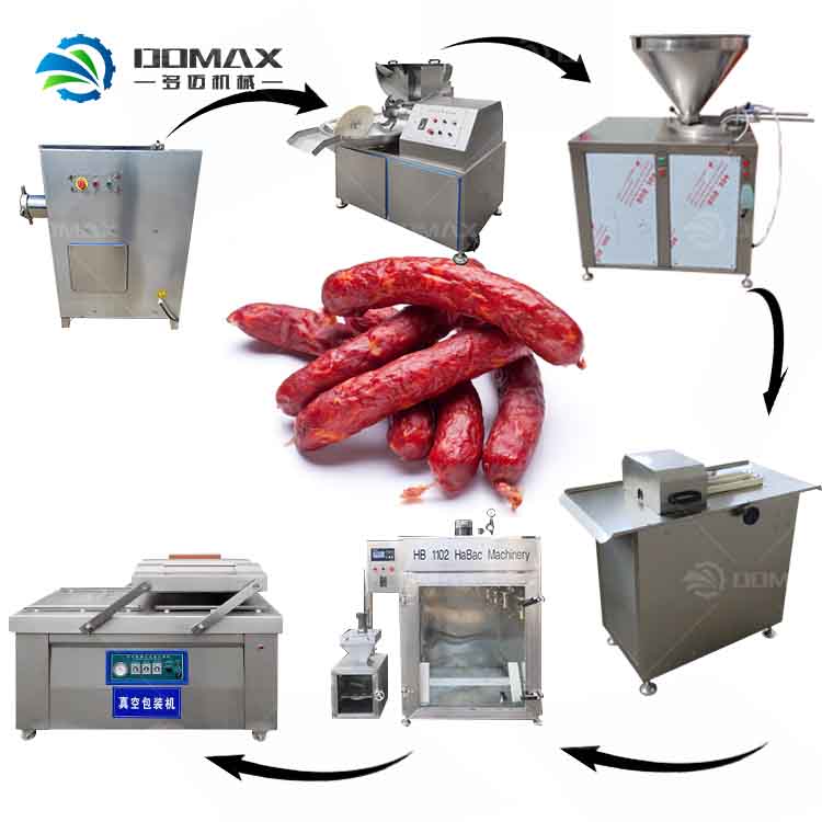 Stainless Steel Salami Chorizo Stuffer Machine Sausage Filling and Tying Machine Chicken Sausage Production Line