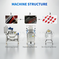 Compacte CTG-LD20 Semi-Automatische 3d Ntricate Mal Gummies Depositor Gummy Bears Fruit Slice Gummies Maken Machine