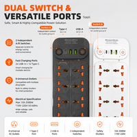 Multiprise de distribution d'alimentation 8 prises CA, 2 ports USB Type C, double interrupteur AB, personnalisable pour laboratoires de recherche, post-production audio et le secteur du cinéma
