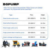 Moteur diesel avec pompe hydraulique Irrigation et type de circulation de la pompe à eau agricole