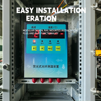 Dispositif industriel de mesure de température à fibre optique 12 ports avec RS485 Modbus RTU pour la sécurité des postes de transformation OEM/ODM IP55