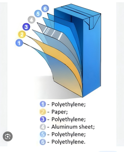 Boîte d'emballage aseptique en aluminium-plastique de <span class=keywords><strong>200</strong></span> ml, boîte à jus, styles <span class=keywords><strong>Tetra</strong></span>, emballage aseptique, cartons de boissons - Product Image 4