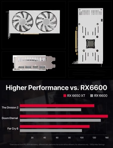 Nouvelle carte graphique 8Pin 128 bits 8 Go GDDR6 avec ventilateur pour PC de bureau, idéale pour le gaming e-sport et les configurations Radeon 6600 haute performance - Product Image 3