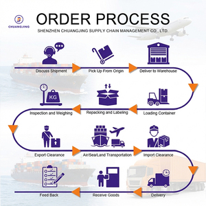 Servizi di Spedizione Marittima DDP Porta a Porta Amazon FBA Più Economici, Agente di Trasporto Merci dalla Cina alla <span class=keywords><strong>Repubblica</strong></span> Ceca - Product Image 5