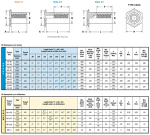 Heavy-Duty Roestvrij Staal Metrische Self Clinch Standoff Klasse 8 M5 Volledig Schroefdraad Koude Kop Zelfblokkerende Corrosiebestendig - Product Image 3