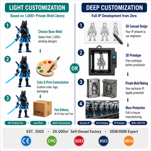 Figurine <span class=keywords><strong>de</strong></span> mode miniature en vinyle PVC personnalisée par l'usine OEM, modèle <span class=keywords><strong>de</strong></span> dessin animé, nouveau jouet <span class=keywords><strong>de</strong></span> collection, jouet artistique <span class=keywords><strong>de</strong></span> designer à l'échelle 1/<span class=keywords><strong>6</strong></span>, statue décorative - Product Image 4