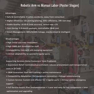 Robot de Estampado de Uso Industrial de Alta Capacidad, Reemplazo Manual, Capacitación del Personal, Mantenimiento en Línea, Bajo Costo de Operación y Mantenimiento, 1500 mm - Product Image 3