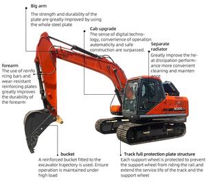 Thiết Bị Nặng 336d Máy Xúc Gốc Mèo 336 336d 336d2 336dl Mèo Máy Xúc Để Bán Mèo Máy Xúc Sử Dụng <span class=keywords><strong>30T</strong></span> Nhiệm Vụ Nặng Nề - Product Image 5