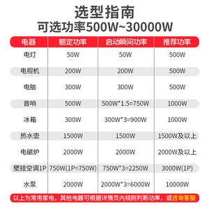 Régulateur de tension automatique Delixi TND 5kW 220V 5000W monophasé pour usage domestique et industriel 230V SVC nominal - Product Image 3