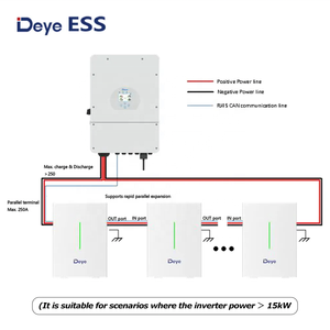 Nuevo Producto Deye ESS RW-G10.6 Lifepo4, Batería Solar Doméstica de 208AH, Caja de Almacenamiento de Energía, Otras Baterías - Product Image 4
