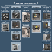 Support de rangement stable et précis en fer multicouche pour cuisine, organisateur multifonction coulissant pour garde-manger et conteneurs alimentaires