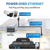 Sistema de Cámaras NVR PoE de 32 Canales 4COVR, 32 Cámaras IP CCTV Mixtas de 5MP, Detección de Líneas Cruzadas con IA, Visión Nocturna, Sistema de Seguridad Empresarial