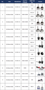 Liwiny Đèn pha D1S D2S D3S D4S <span class=keywords><strong>xenon</strong></span> <span class=keywords><strong>HID</strong></span> xe bóng đèn <span class=keywords><strong>70W</strong></span> D1 D2 D3 D4 D8 Đèn pha 6000K đèn tự động 12V - Product Image 5