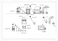 Nouvelle ligne de production de granulés d'aliments pour animaux monophasée à haute efficacité, capacité de 4000 kg/h, tension personnalisable, pour la transformation des aliments du bétail