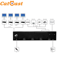 Peralatan Ringkas 4 Jalur HD MI Encoder Modulator Konverter RF untuk TV Kabel