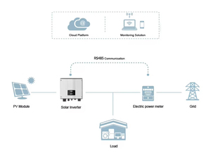 อินเวอร์เตอร์พลังงานแสงอาทิตย์แบบเชื่อมต่อกับระบบไฟฟ้าราคาประหยัด 4kw <span class=keywords><strong>5kw</strong></span> 6kw เฟสเดียว ระดับการป้องกันน้ำ IP65 อินเวอร์เตอร์พลังงานแสงอาทิตย์แบบคลื่นไซน์บริสุทธิ์สำหรับใช้ในบ้าน - Product Image 3
