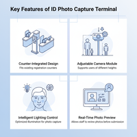 Terminal de capture de photos d'identité intégré pour les centres d'application de passeports et d'enregistrement de permis de conduire