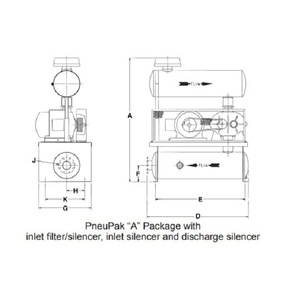 Md-Kinney Pneupak Blower Kit 3 Speed <b>Ac</b> Motor 380V Low Pressure <b>Fan</b> With Inlet Filter - Product Image 5
