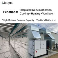 Système HVAC Altaqua pour salle de culture avec contrôle de la température et de l'humidité pour serre