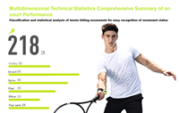 Capteur de raquette de tennis Tracker détecteur de mouvement analyseur capteur de tennis intelligent avec application de téléphone intelligent Android et Ios