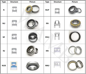 High Quality Single Row Cylindrical <strong>Roller</strong> <strong>Bearing</strong> <strong>Nu</strong> Nj Nup 303 304 - Product Image 5