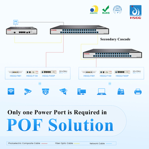 Router de Fibra Óptica HSGQ-F32R, Equipo FTTH, 32 Puertos Ópticos PoF, 1 Salida Pon, 1 Entrada Pon - Product Image 3