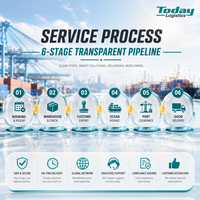 Expédition et transit de fret Chine-Australie, services de livraison de colis LCL, inspection, reconditionnement, étiquetage, assistance