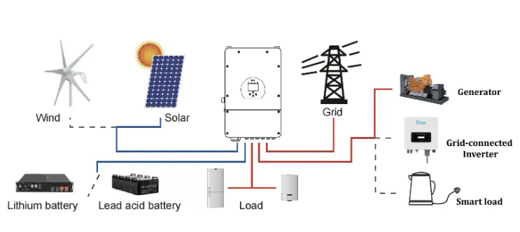Deye 8KW Low voltage Solar System inverter hybrid 3 phase solar energy storage with lithium battery for 8kw solar system