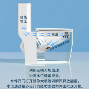 ห้องน้ำสำนักงานแบบสองระบบชำระล้าง เซรามิก สำหรับพนักงาน - Product Image 6