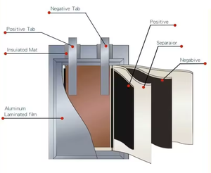 Batterie Li-polymère ultra-fine 303048 3,7 V 400 mAh certifiée IEC62133, sûre pour les appareils <span class=keywords><strong>de</strong></span> mesure du <span class=keywords><strong>glucose</strong></span> portables et les capteurs médicaux - Product Image 3