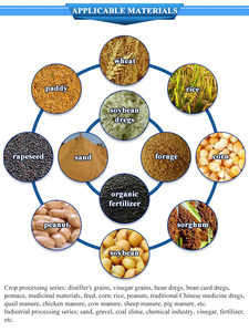 ماكينة متعددة الوظائف ، برغي دوار للقهوة والكاكاو ، حبوب صناعية وصناعية - Product Image 4