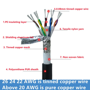 Câble blindé à paire torsadée TRVVPS 8 résistant à la flexion en polyuréthane à 10 noyaux résistant à la corrosion câble de chaîne à traînée flexible élevée - Product Image 6