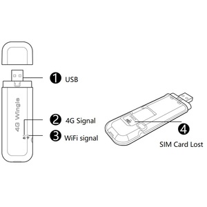 Karbor Wingle 4G LTE USB, โมเด็ม WIFI การ์ดเครือข่าย dongle ขนาดเล็กสำหรับการโทรด้วยเสียง USB dongle WiFi ไร้สาย CarPlay dongle - Product Image 5